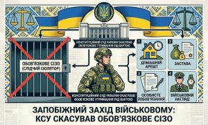 Інфографіка: КСУ скасував обов'язкове СІЗО як запобіжний захід військовому, дозволивши домашній арешт, заставу, особисте зобов'язання та нагляд.