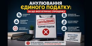 Інфографіка: Анулювання єдиного податку для ФОП. Зображено причини втрати спрощенки: перевищення доходу, працівників, заборонені види діяльності, порушення звітності, несплата, РРО.
