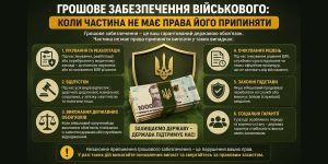 Грошове забезпечення військового: інфографіка з гривнями та тризубом, що показує 6 випадків, коли виплати не припиняються, як-от після полону.