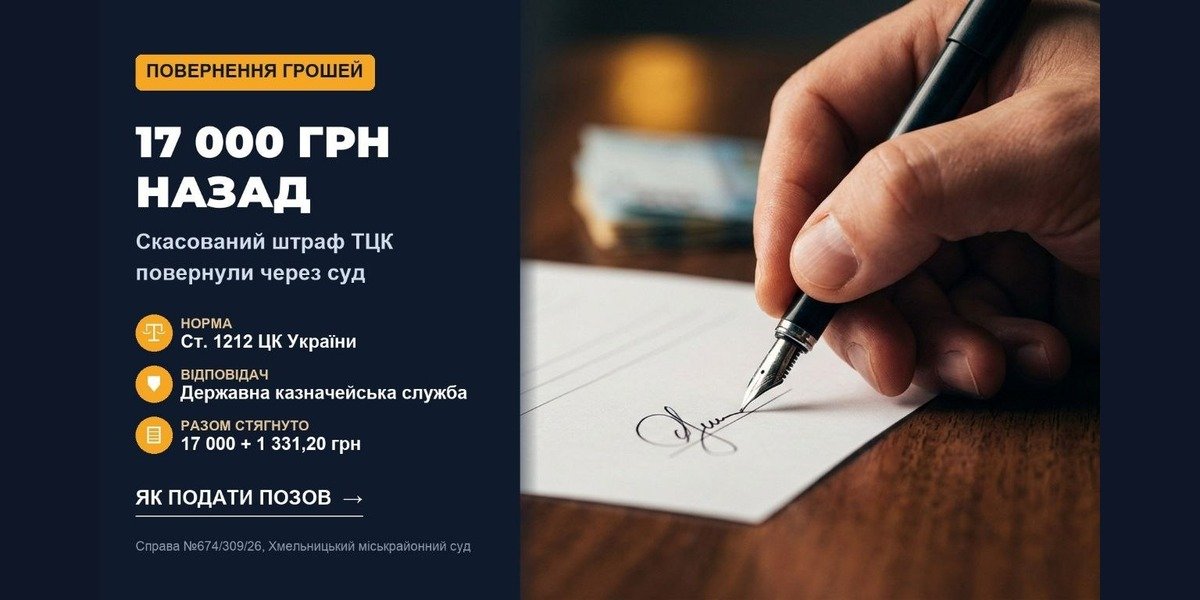 Рука підписує документ поруч з інфографікою про повернення 17 000 грн скасованого штрафу ТЦК через суд з Державної казначейської служби.
