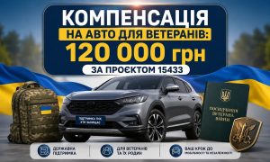 Компенсація на авто для ветеранів: банер із сумою 120 000 грн, сірий автомобіль, військовий рюкзак, посвідчення ветерана та прапор України.