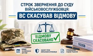 Військова фуражка, терези, молоток та позов з написом "Строк звернення до суду військовослужбовця: ВС скасував відмову" про грошові спори.
