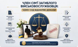 Інфографіка "Член сім'ї загиблого військовослужбовця: чому суд відхиляє докази", що показує молоток, терези правосуддя, силует солдата та 6 причин відхилення доказів.