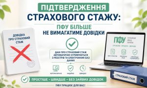 Інфографіка про підтвердження страхового стажу, що показує скасування паперових довідок та автоматичне отримання даних ПФУ з електронних реєстрів та баз даних.