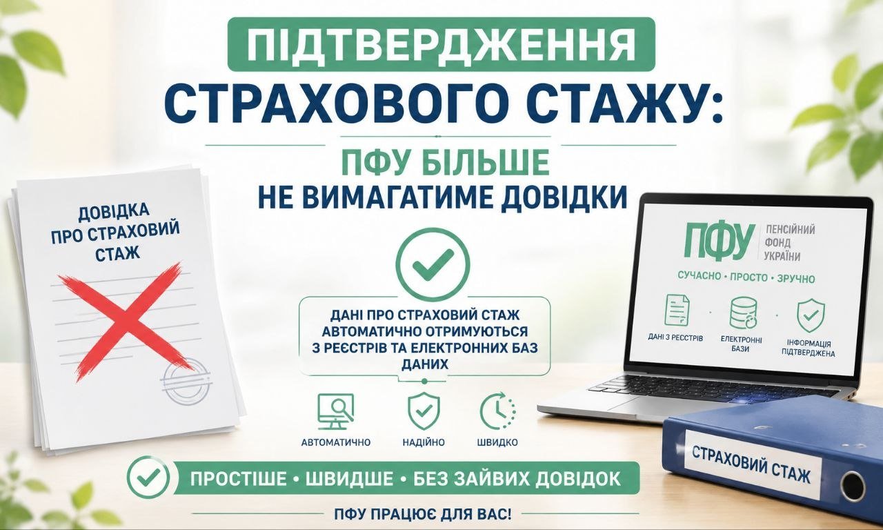 Інфографіка про підтвердження страхового стажу, що показує скасування паперових довідок та автоматичне отримання даних ПФУ з електронних реєстрів та баз даних.