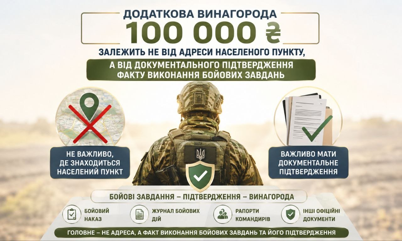 Додаткова винагорода військовослужбовцям 100 000 грн залежить від підтвердження бойових завдань, а не від місця, як ілюструє інфографіка із солдатом та документами.