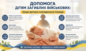 Новонароджена дитина спить на руках, на тлі силует солдата та інфографіка про допомога дітям загиблих військових, народженим після загибелі батька.