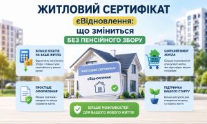 Графічне зображення: житловий сертифікат єВідновлення на фоні будинку, з іконками, що ілюструють переваги програми без пенсійного збору.