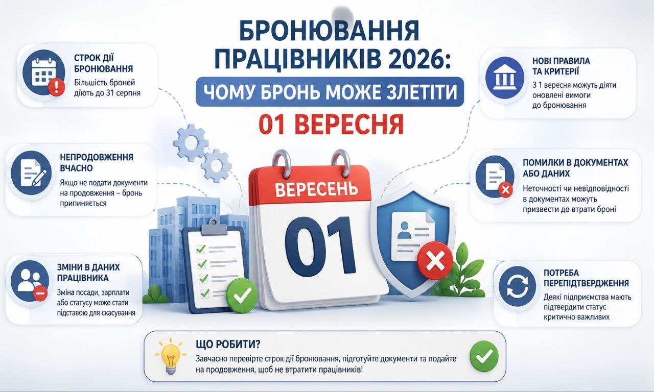 Бронювання працівників 2026: інфографіка з календарем "01 ВЕРЕСЕНЬ", що ілюструє причини втрати броні та нові критерії.