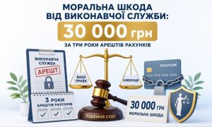 Графічна ілюстрація моральної шкоди від виконавчої служби: 30 000 грн за три роки арештів рахунків. Зображено арешт рахунку, ваги правосуддя та рішення суду.