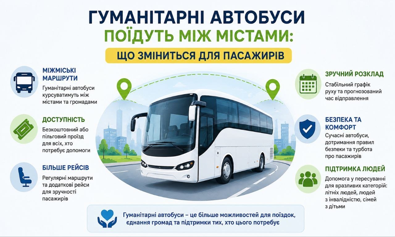 Інфографіка "Гуманітарні автобуси поїдуть між містами" з білим автобусом та переліком переваг нових маршрутів для пасажирів.