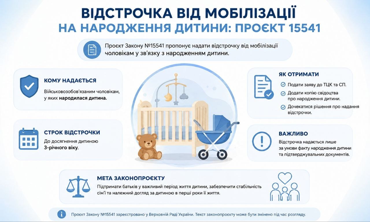 Інфографіка проєкту №15541 про відстрочку від мобілізації для батьків новонароджених, що показує умови, терміни та мету законопроєкту, а також дитяче ліжечко та візочок.