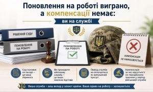 Зображення ілюструє поновлення на роботі через суд для військовослужбовців, показуючи рішення суду, успішне поновлення та відсутність компенсації за час служби.