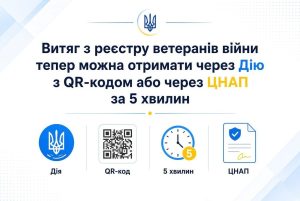 Інфографіка про отримання витягу з реєстру ветеранів війни через Дію або ЦНАП за 5 хвилин, що підтверджує пільги ветеранів війни.