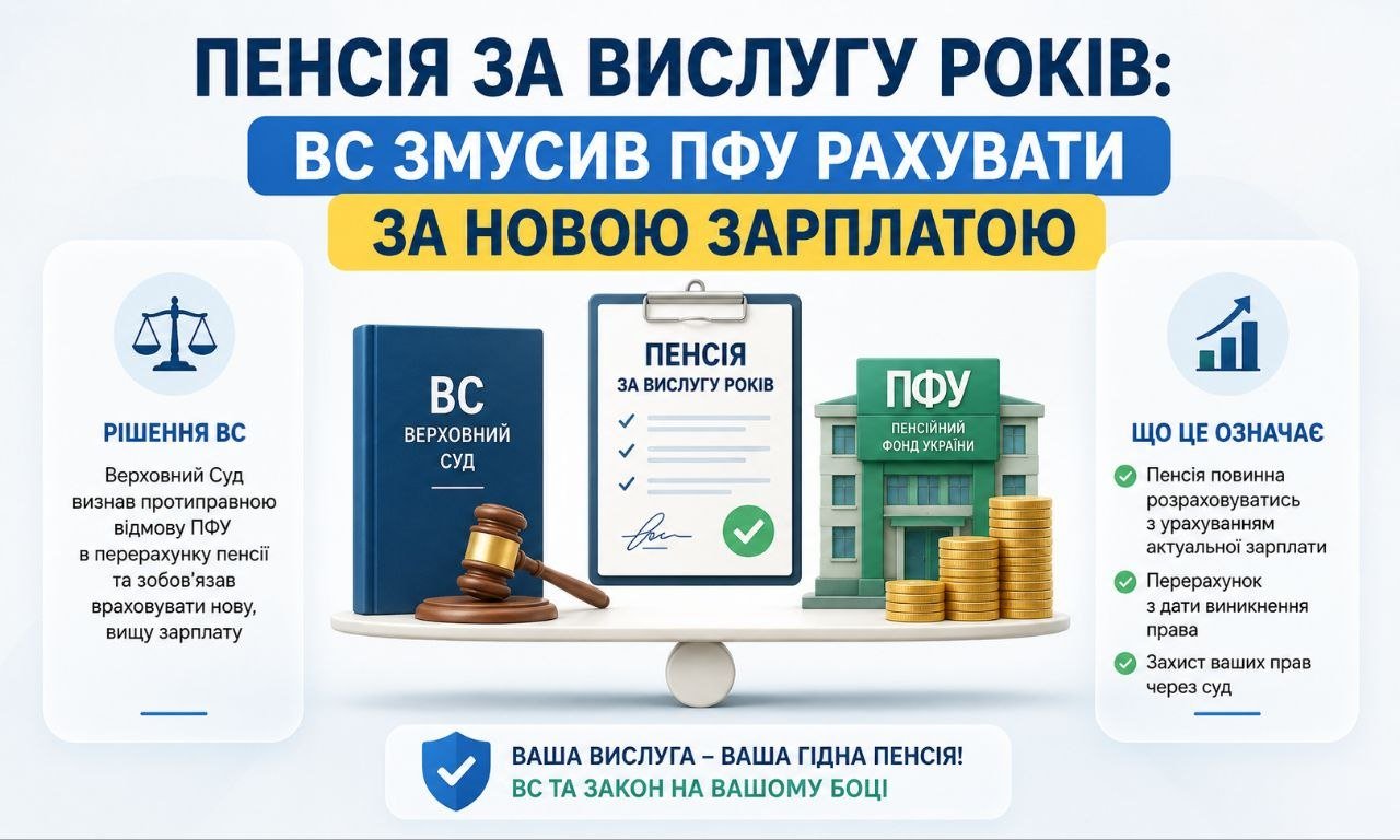 Інфографіка про рішення Верховного Суду щодо перерахунку пенсії за вислугу років за новою зарплатою, із зображеннями суду, ПФУ та документів про пенсію.