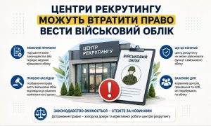 Інфографіка: центри рекрутингу можуть втратити право вести військовий облік, зображено будівлю центру, військовий облік та знак оклику.