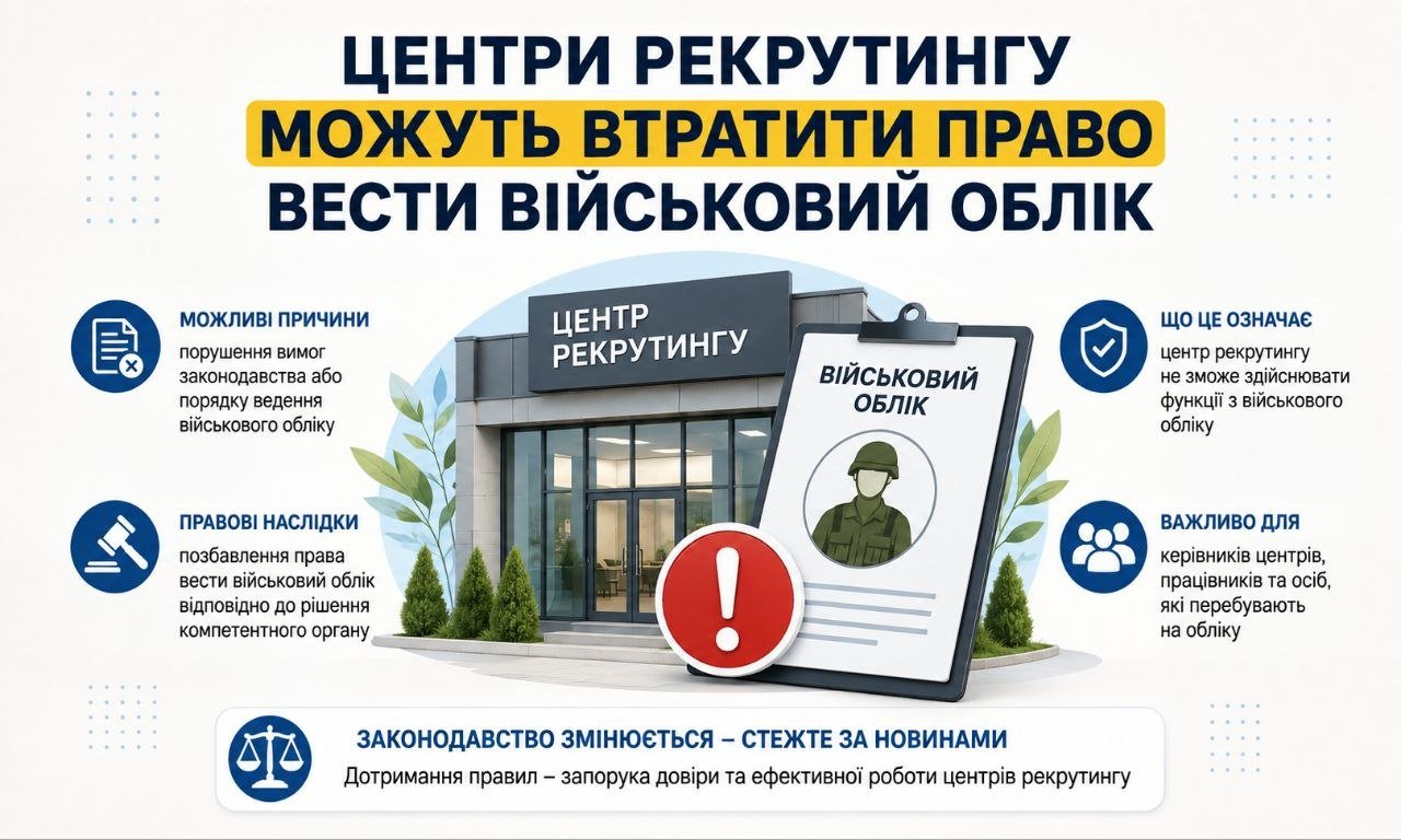 Інфографіка: центри рекрутингу можуть втратити право вести військовий облік, зображено будівлю центру, військовий облік та знак оклику.