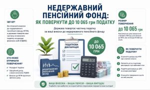 Інфографіка про недержавний пенсійний фонд, що показує, як повернути до 10 065 грн податку, з податковою декларацією, калькулятором, грошима та папкою фонду.