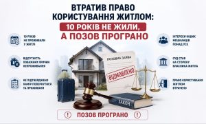 Втратив право користування житлом: 10 років не жили, а позов програно