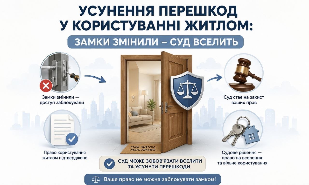 Інфографіка про усунення перешкод у користуванні житлом: зміна замків, відкриті двері з щитом правосуддя, молоток судді та ключі, що символізують рішення суду про вселення.