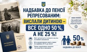 Колаж з чорно-білими фото репресованих, посвідченнями, текстом про 50% надбавку до пенсії репресованим та зображенням монет.