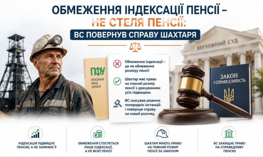 Шахтар, ПФУ, суддівський молоток і Верховний Суд ілюструють справу про обмеження індексації пенсії, що не є стелею пенсії.